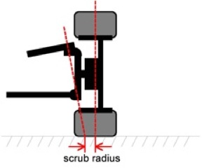 Align_Scrub.jpg