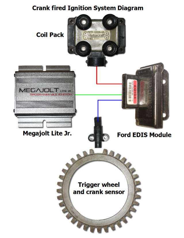 MegaJolt system