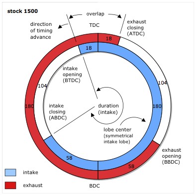 cam circle diagram