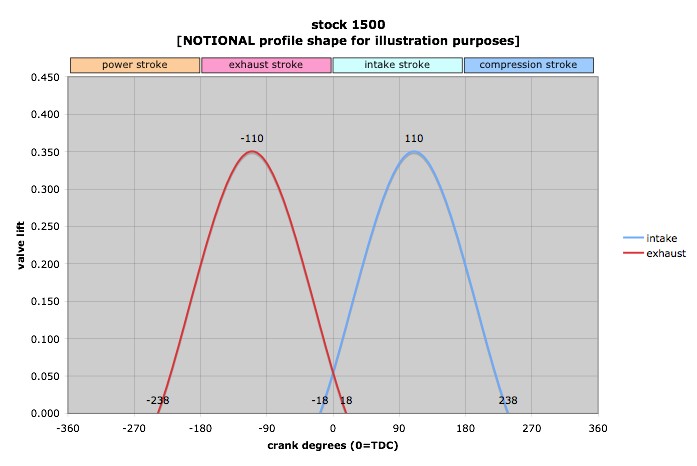 notional cam profile illustration