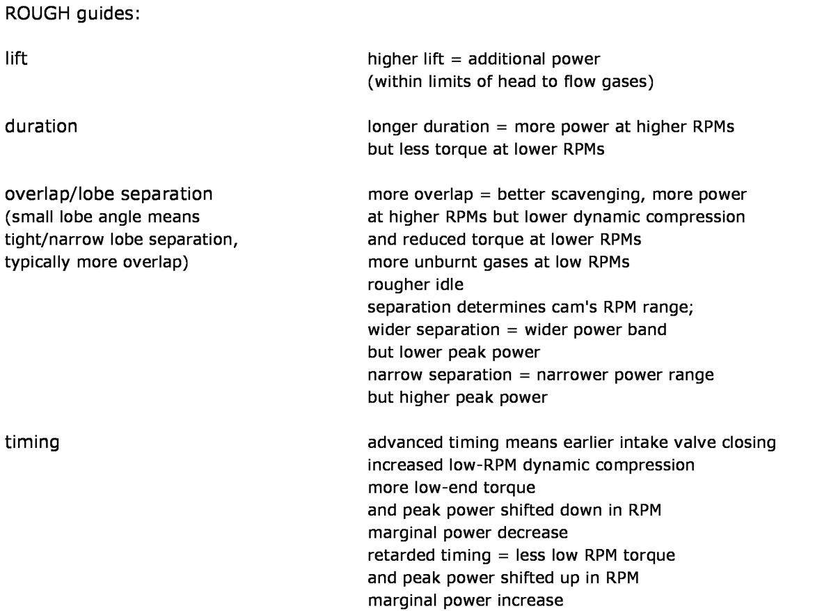 cam effects rough guide