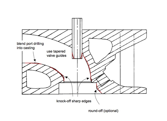 port shaping