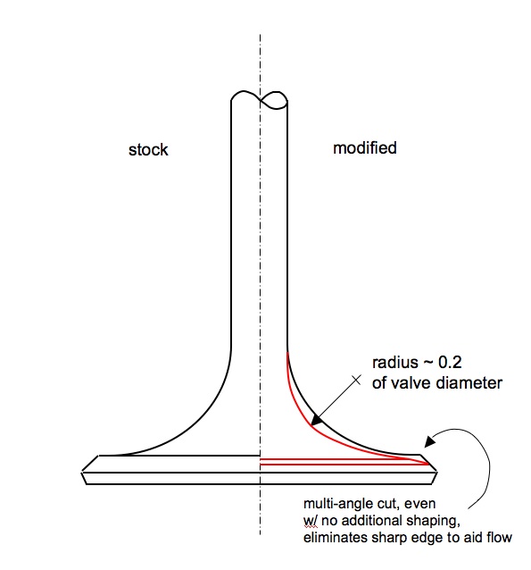 reshaped valve