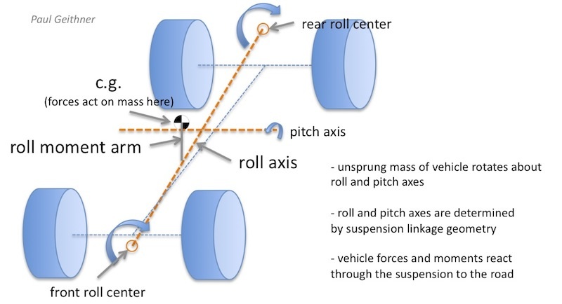 suspension_basics.jpg